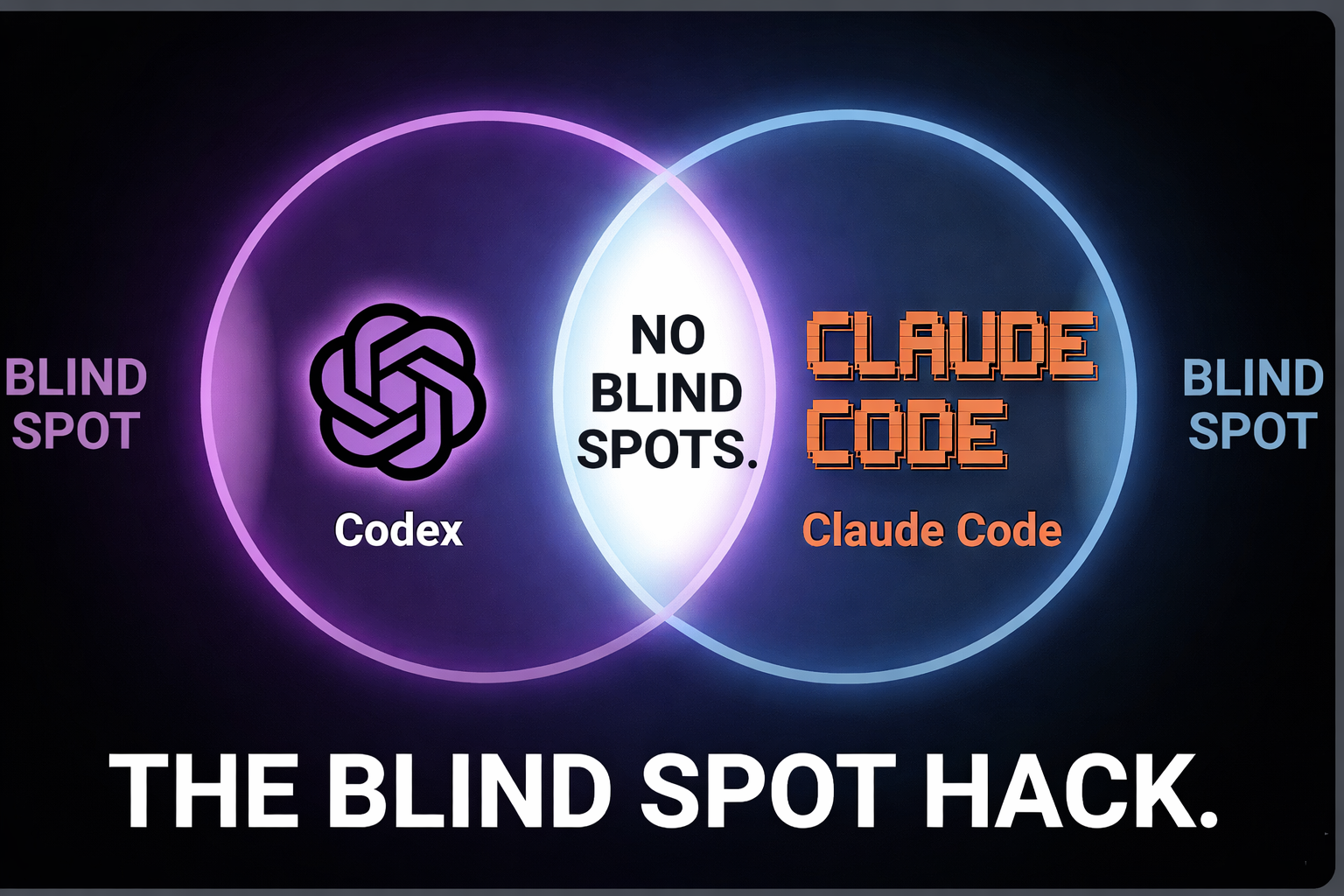 Claude Code vs Codex CLI: Stop Comparing, Start Combining